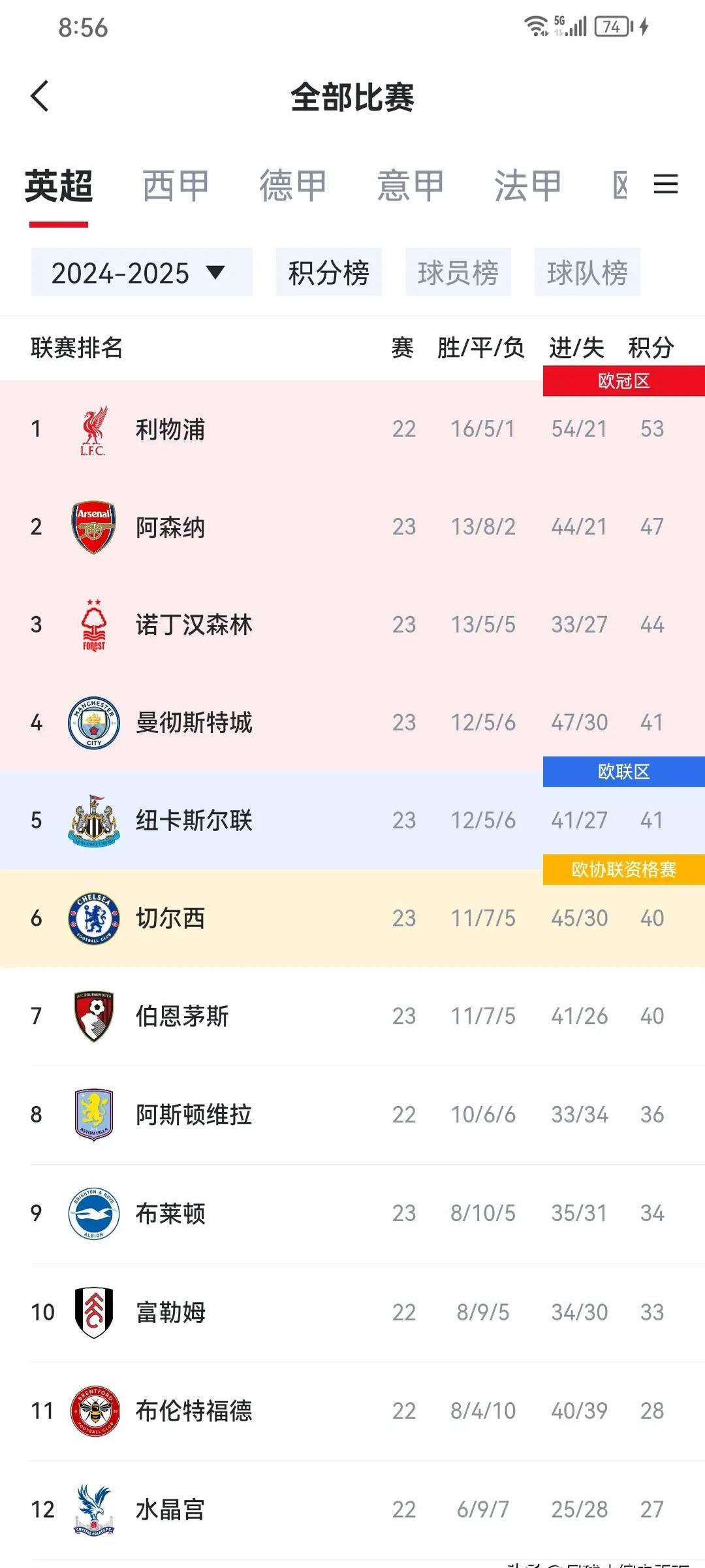 关于曼联双杀对手，领跑英超积分榜的信息