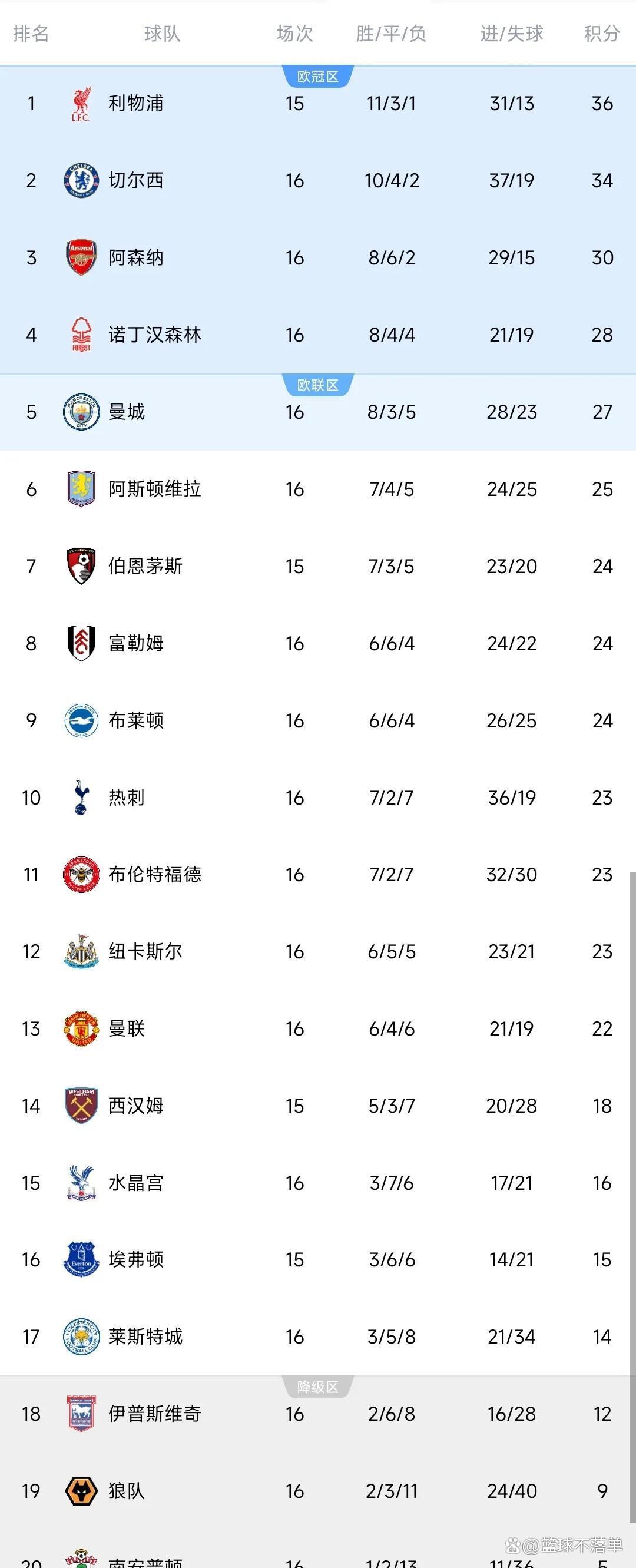 切尔西冲超英超榜首，蓝军稳守前四名席位的简单介绍