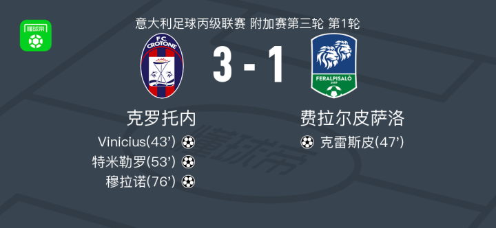 包含克罗托内后防稳固，球队退守成为焦点的词条